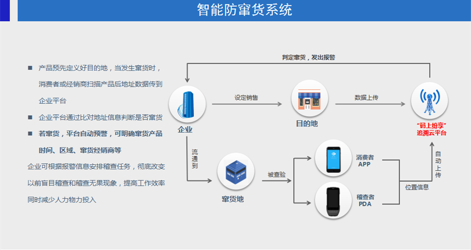 河南二維碼追溯系統(tǒng)